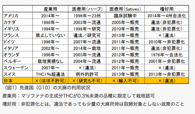 (引用元: BLOGOS)